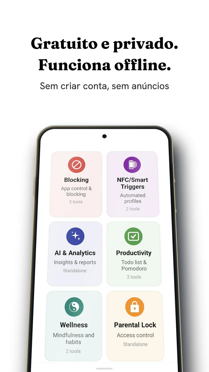 A tela de ferramentas do Fluid Friction no Android: Blocking, NFC/Smart Triggers, AI e Analytics, Productivity, Wellness e Parental Lock